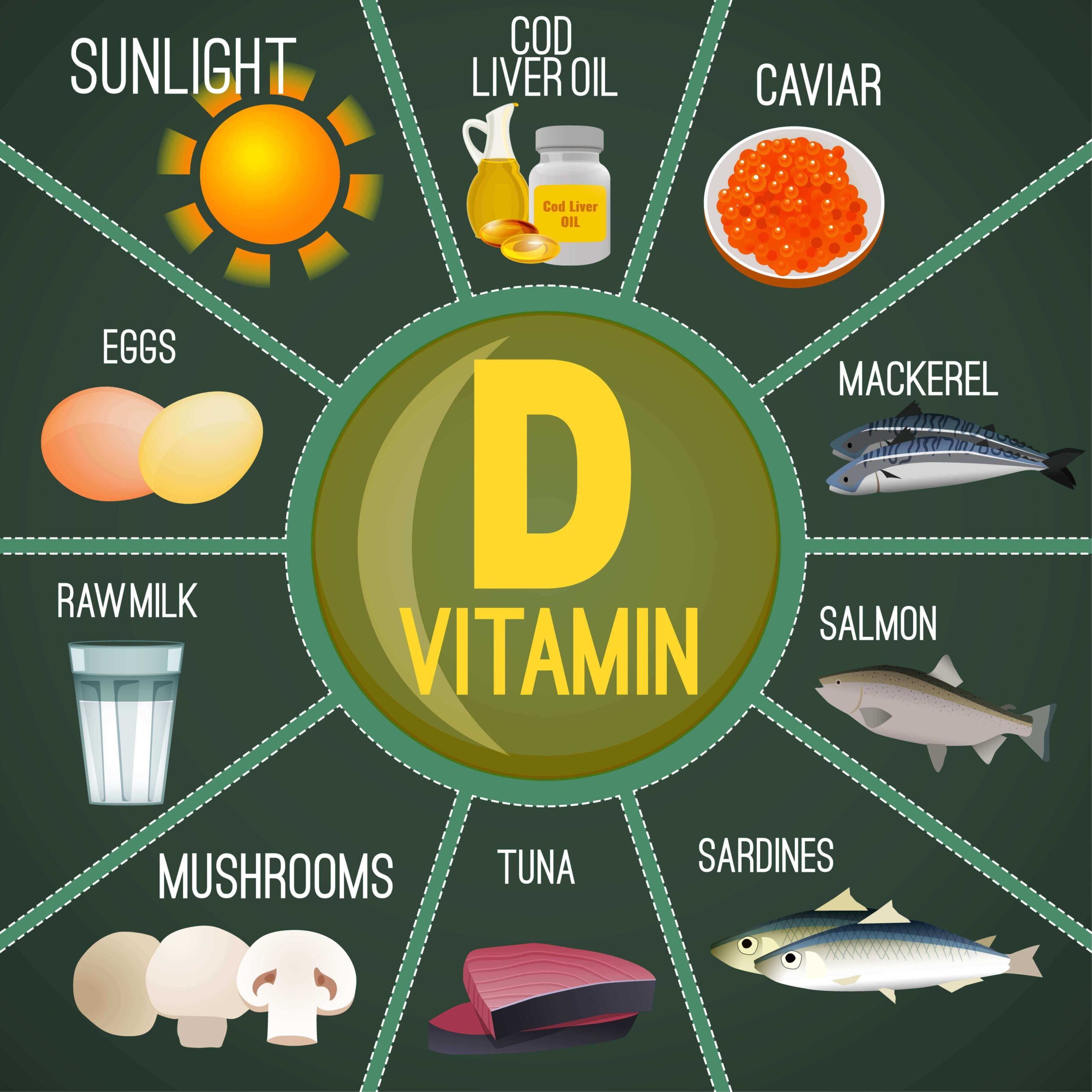 D-Vitamin Mat