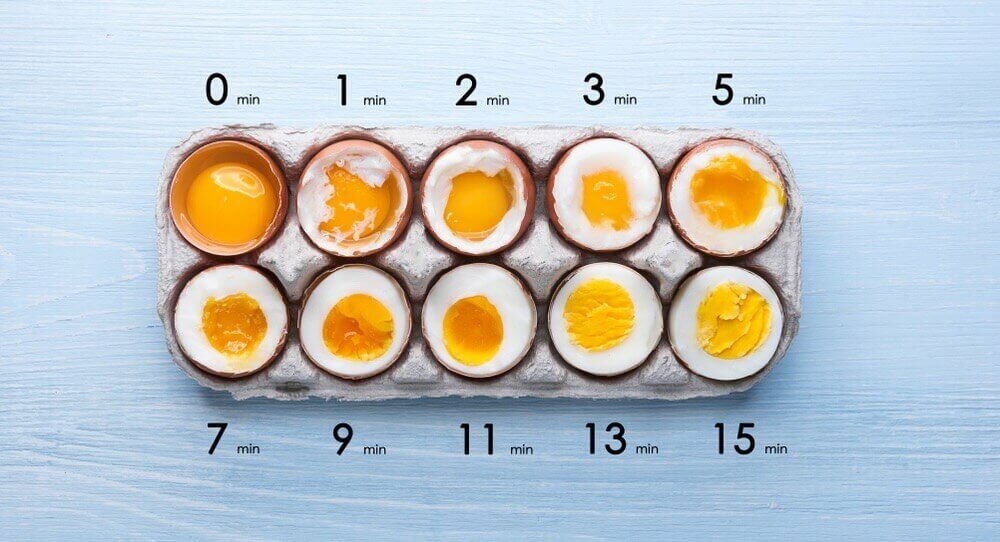 Frukostägg tid för kokning
